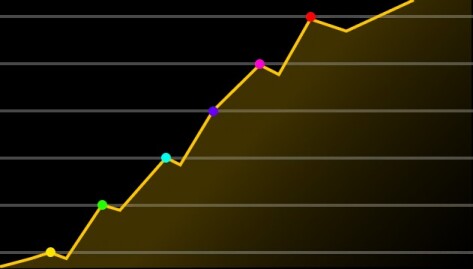 BTC Bull Token